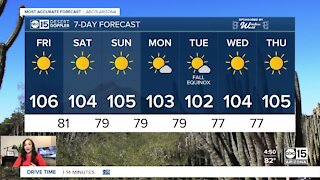 Temperatures trending down for the weekend, early next week