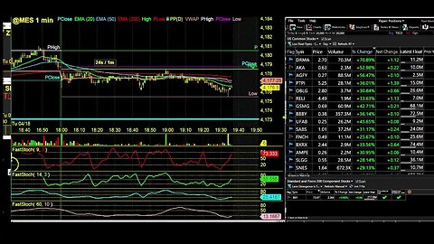 LIVE Technical Tuesday. $MES Futures Show with Day Trading Radio