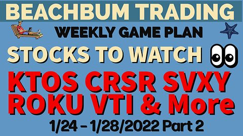 KTOS CRSR SVXY ROKU VTI & More | [Stocks to Buy] for the Trading Week of 1/24 – 1/28/2022