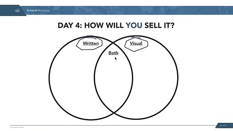 day 04 how will you sell it