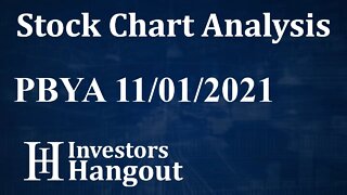 PBYA Stock Chart Analysis Probility Media Corp. - 11-01-2021