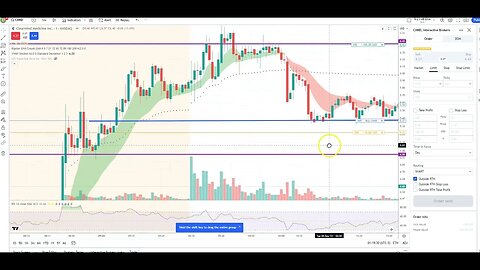MUST WATCH- stop loss & precise entry!