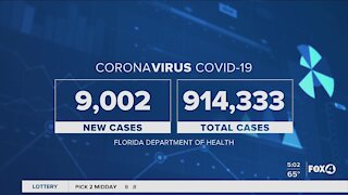 Coronavirus cases in Florida 11/20