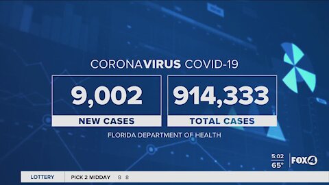 Coronavirus cases in Florida 11/20