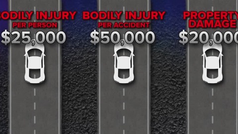 How you can save as auto insurance goes up in Nevada