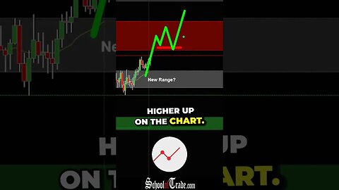 Use TRAP Entries to Avoid Losses and Lock in Gains! .. Joseph James👀
