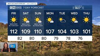 Record breaking heat in the forecast