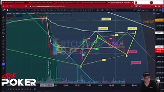 Monday 6/27/22 Bitcoin TA