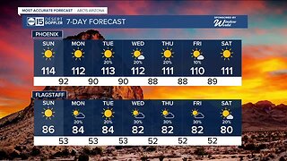 Excessive Heat Warnings in effect through Monday night