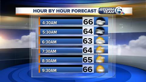 South Florida Thursday morning forecast (1/25/18)