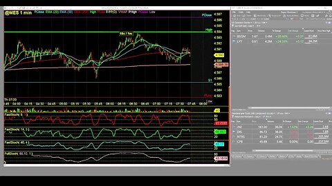 Day Trading Radio Live 24/7 Market Coverage and Trading LIVE