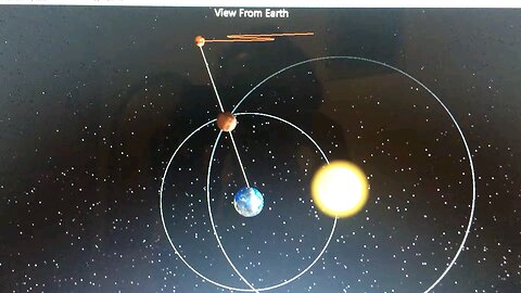 Simulação explicada do movimento retrógrado dos planetas no modelo Geocêntrico de Thyco Brahe.