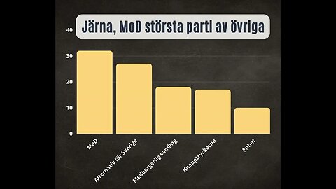 Analys av MoDs valresultat