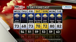 Brett's Forecast 9-24