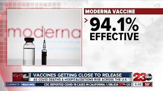 Vaccines getting close to release as COVID deaths, hospitalizations rise