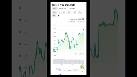 TON Coin Analysis: Is This the Start of a Major Bull Run? | TON Coin Price Predictions | TON Coin |
