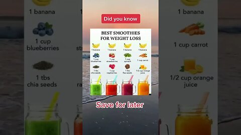Healthy low-calorie smoothie recipes For weight loss | Best smoothies for weight loss #Shorts