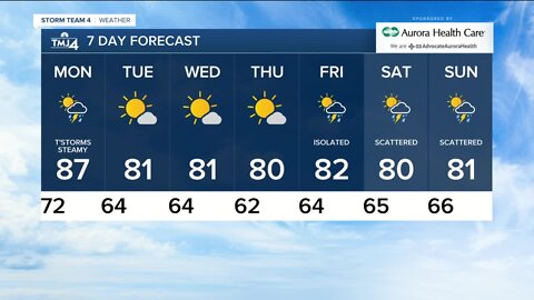 Weather Forecast Sunday, August 9th 2020