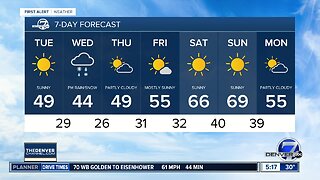 Sunny skies and milder Tuesday in Denver