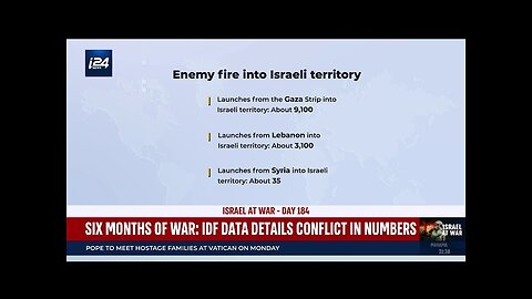 Six months of war: IDF details conflict in numbers
