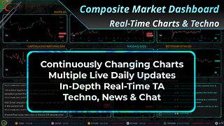 TNT Market Dashboard - Daily Techno & TA