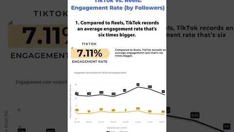 Instagram vs. TikTok #jgraydigital