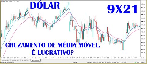 COMO FICAR RICO? Day trade - Estratégia Média Móvel 9x21, Míni dólar. (Nota: 6,0)