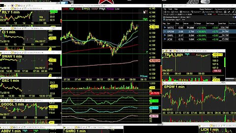 LIVE Tuesday Night Overnight Research LIVE TRADING: Day Trading Radio
