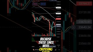 Using Leverage Trading for Massive Gains on Bitcoin Price Action
