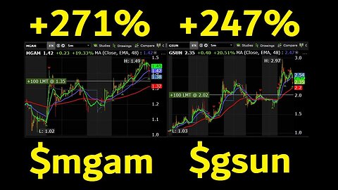 $GSUN $MGAM RIPPING NICE. RETAIL SHOWING WHAT WE CAN DO ON THESE HIGH CTB LOW FLOATERS!