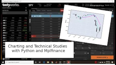 Candlestick Charts and Technical Studies Using Python and mplfinance