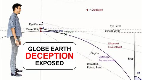 GLOBE EARTH DECEPTION EXPOSED: If Earth Were a Globe, the Horizon Would Remain Below Foot Level | Flat Earth