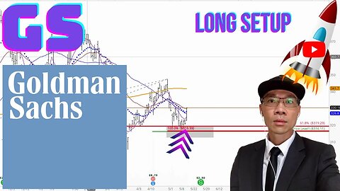 GOLDMAN SACHS Technical Analysis | Is $318 a Buy or Sell Signal? $GS Price Predictions