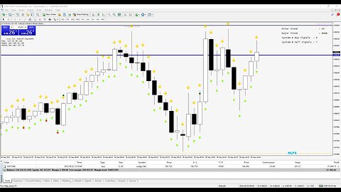 🚨$125000 TRADING MONEY | GOLD LIVE TRADING PROFIT | 27/03/2023 | New York Session | #GOLD