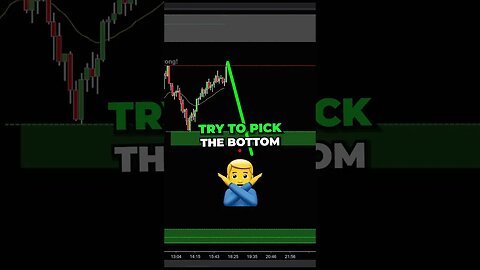 Where Should You BUY Low for Profitable Trades..? 💵