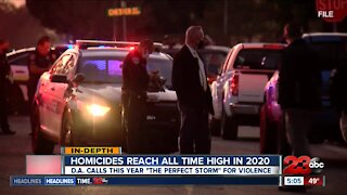 Homicides reach all time high in 2020 as D.A. calls this year "the perfect storm" for violence