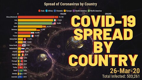 Coronavirus Spread by Country until April 3!