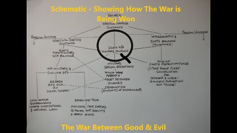 Schematic - Showing How The War is Being Won Against the Evil Cabal