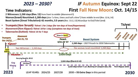 2023 to 2030 Digital - You Asked For It!