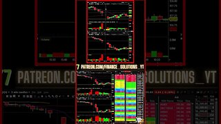 FINANCE SOLUTIONS-YT #shorts