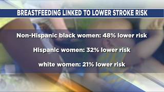 Ask Dr. Nandi: Breastfeeding linked to reduced risk of stroke later in life