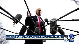 Poll shows Democrat Jason Crow leads incumbent Rep. Mike Coffman by 11 points in Colorado's CD6