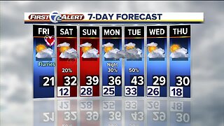 Cold temperatures in metro Detroit Friday before a warm-up this weekend