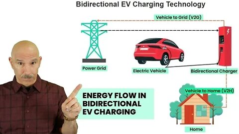 Bidirectional Electric Vehicle home charging- A future Nanny-State mandate? What you need to know!