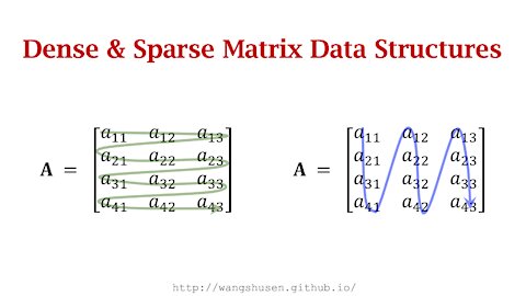 Dense & Sparse Matrices: row-major order, column-major order, CSC, CSR