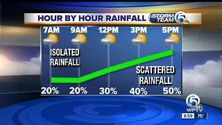 Tuesday midmorning forecast