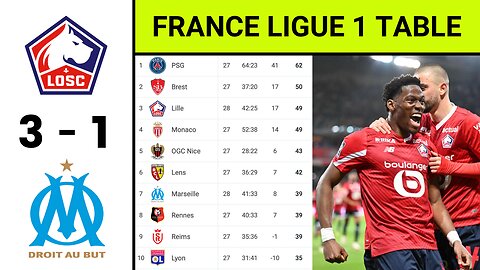 FRANCE LIGUE 1 TABLE 🆕 Lille vs Marseille (3-1) | Ligue 1 Table Standings Today