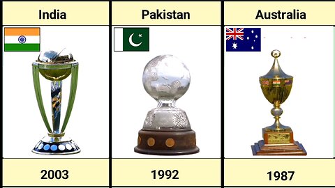 ICC Cricket world cup winners list.