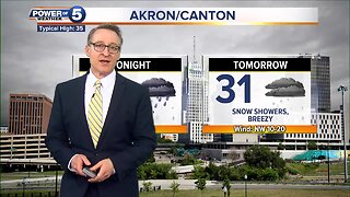 Akron Weather