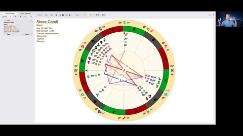 Steve Carell Astrology